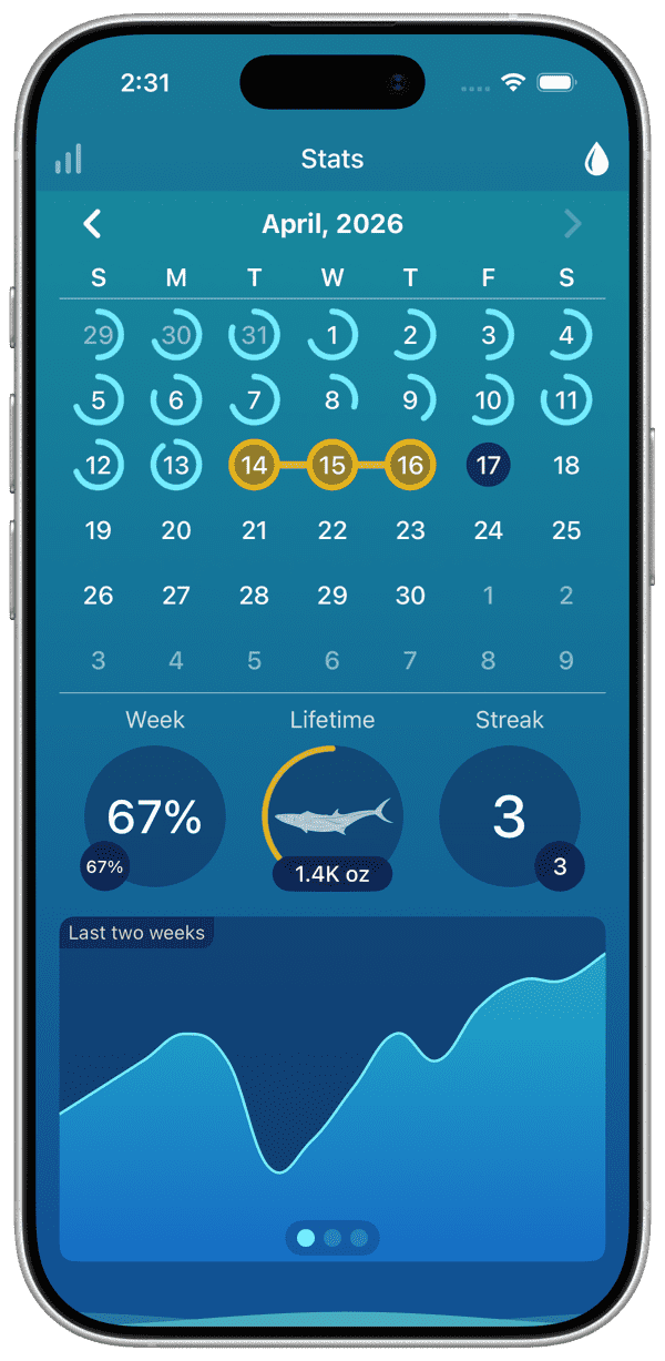 Hydro Coach iOS app stats screen with a monthly calendar, weekly percentage, lifetime total and current streak