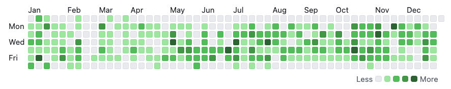 Jared Collett git hub history